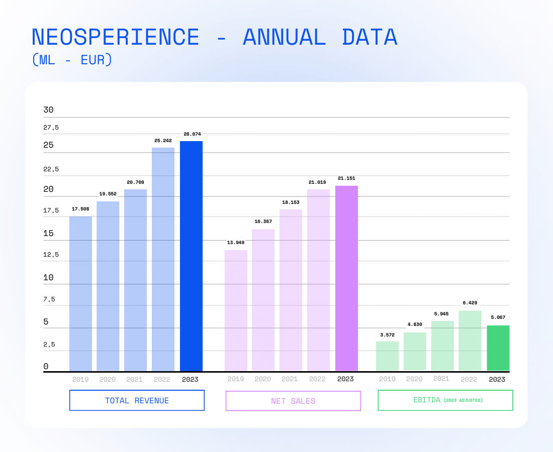 NSP - Annual data