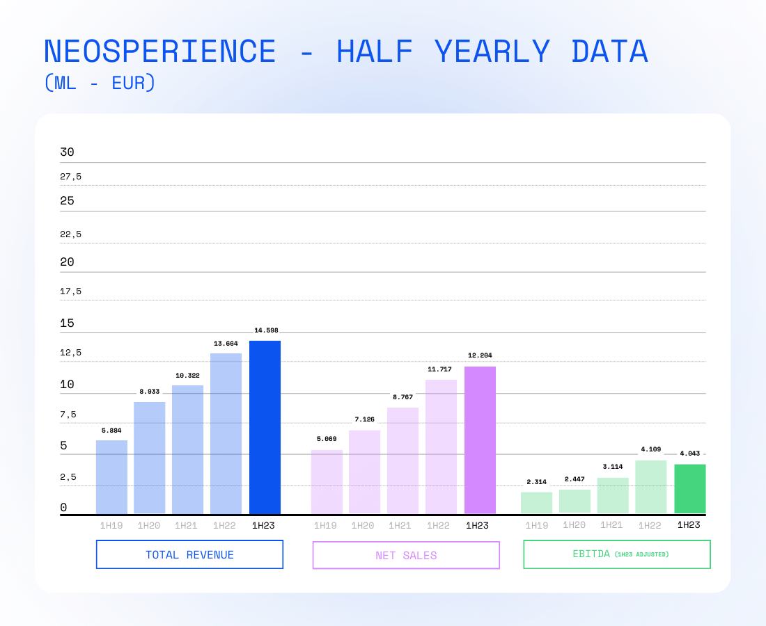 NSP - Half Yearly data